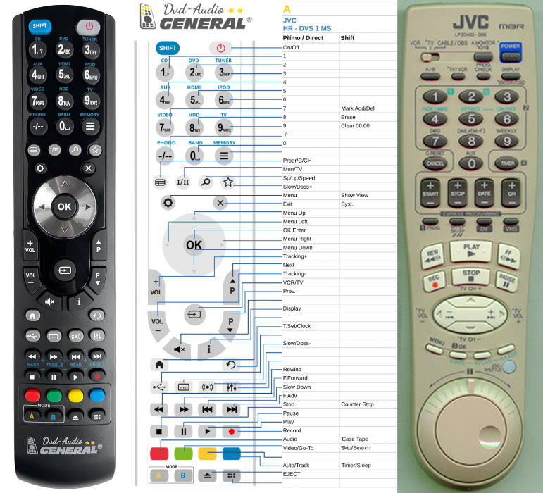 JVC LP20465-006A -   


kompatibilis General márkájú távirányító