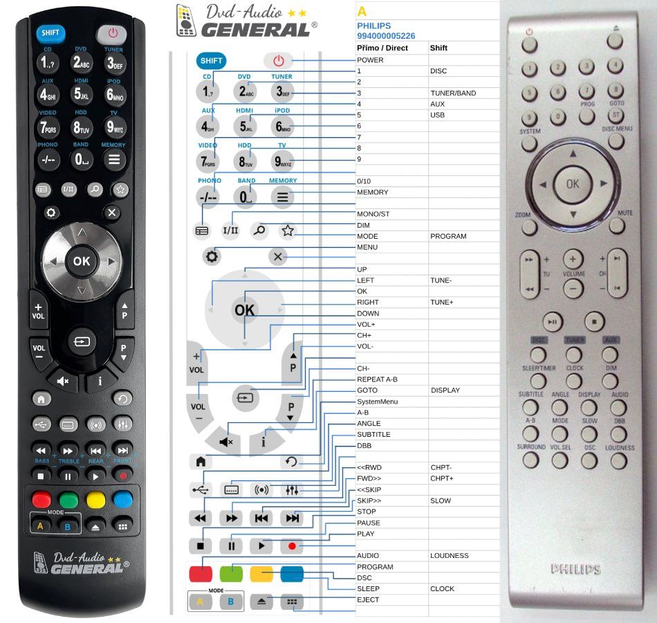 PHILIPS 994000005226 -   


kompatibilis General márkájú távirányító
