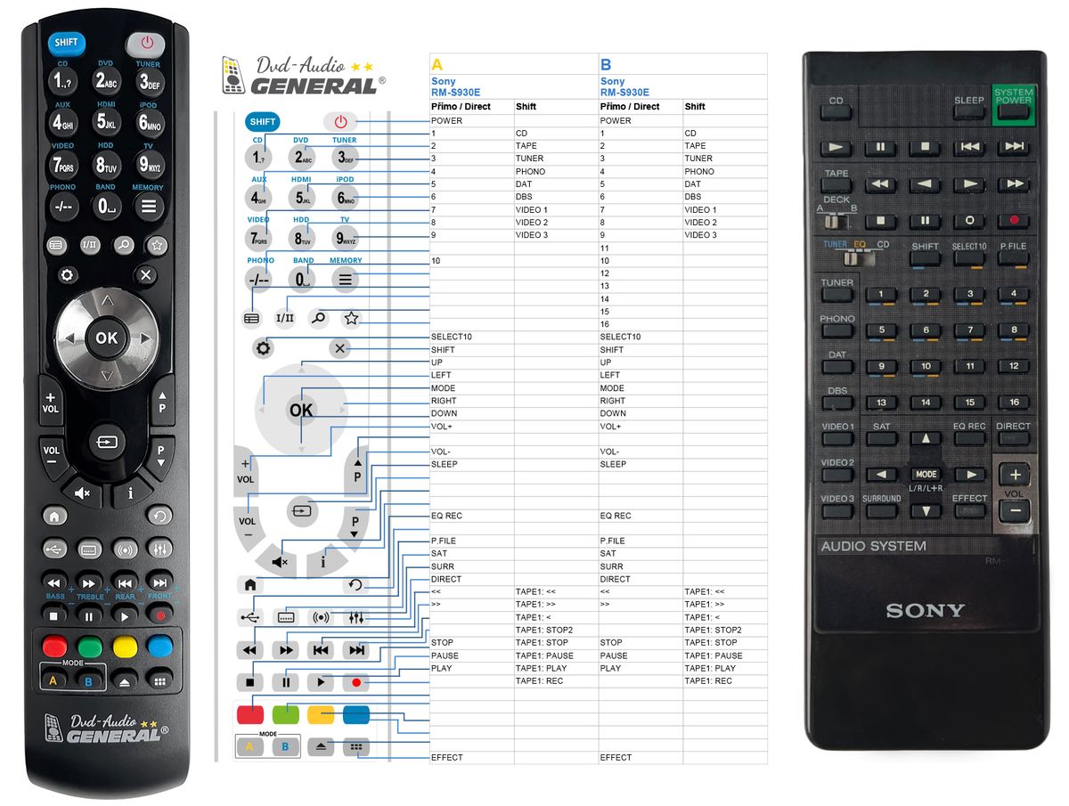 SONY RM-S930E -   


kompatibilis General márkájú távirányító