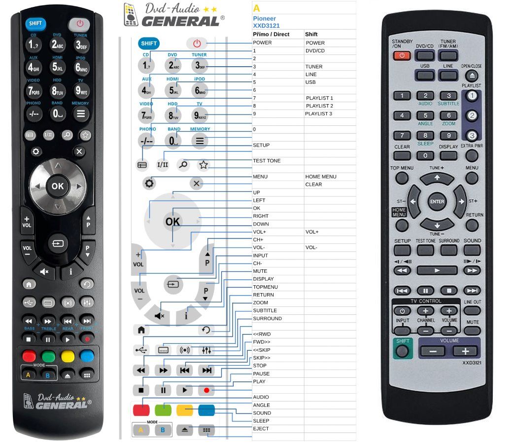 PIONEER XXD3121 -   


kompatibilis General márkájú távirányító