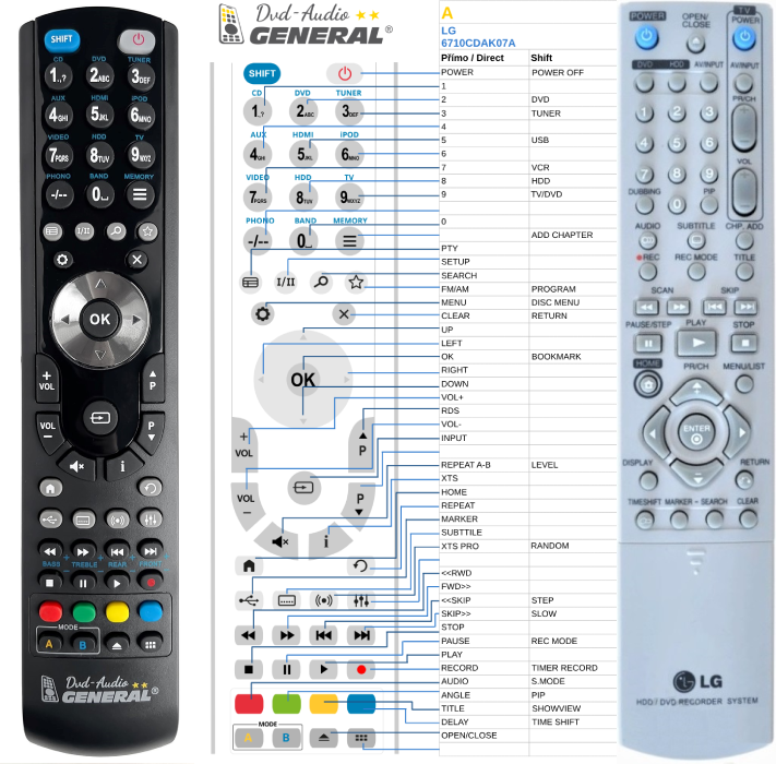 LG AKB31199305 -   


kompatibilis General márkájú távirányító