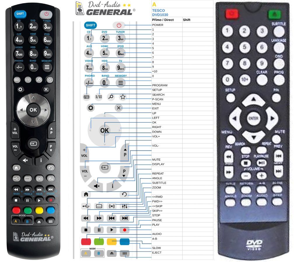 TESCO DVD-1030 -   


kompatibilis General márkájú távirányító