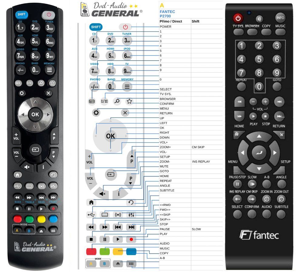 FANTEC MM-FHDL, P2700 -   


kompatibilis General márkájú távirányító