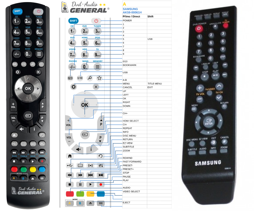 SAMSUNG AK59-00061H -   


kompatibilis General márkájú távirányító