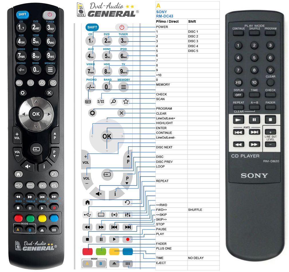 SONY RM-D820 -   


kompatibilis General márkájú távirányító
