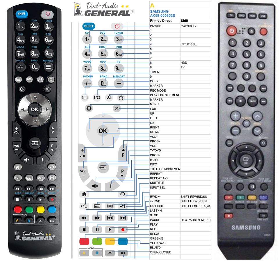 SAMSUNG AK59-00062K -   


kompatibilis General márkájú távirányító