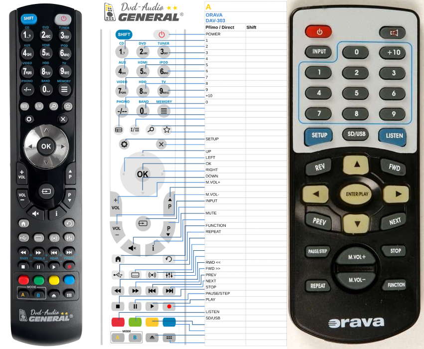 ORAVA DAV-303 -   


kompatibilis General márkájú távirányító