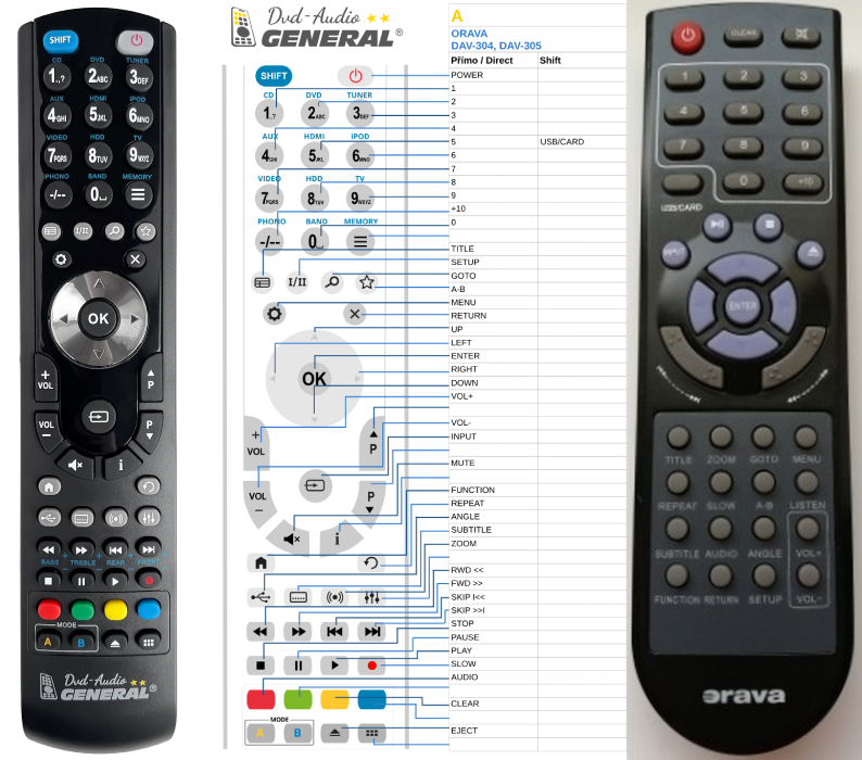 ORAVA DAV-304, DAV-305 -   


kompatibilis General márkájú távirányító