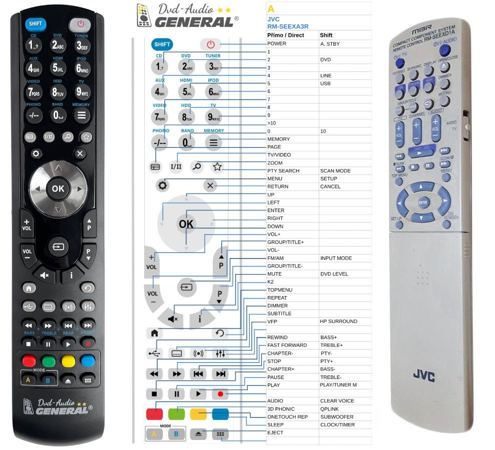 JVC RM-SEEXD1A -   


kompatibilis General márkájú távirányító
