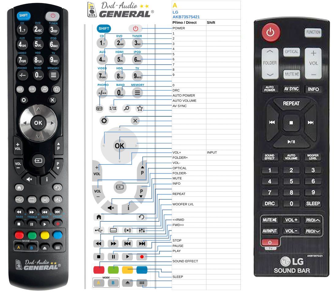 LG AKB73575421 -   


kompatibilis General márkájú távirányító
