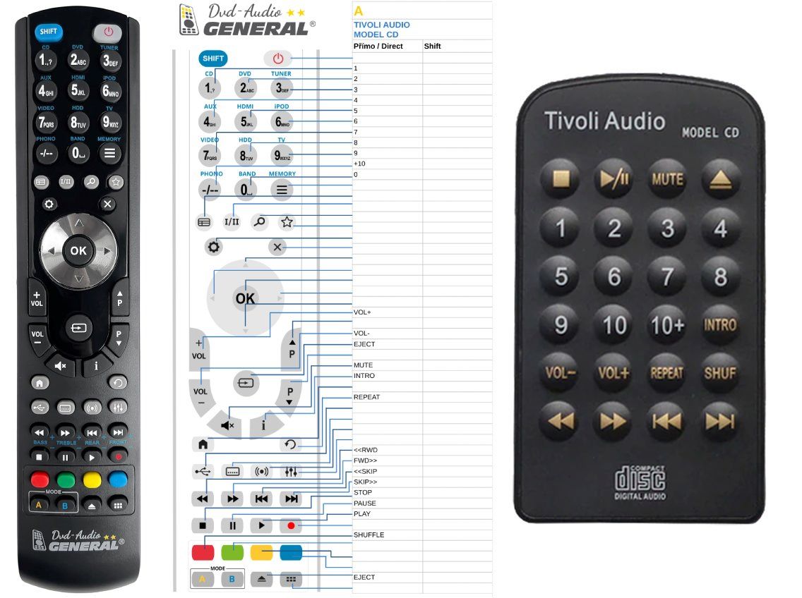 TIVOLI AUDIO Model CD -   


kompatibilis General márkájú távirányító