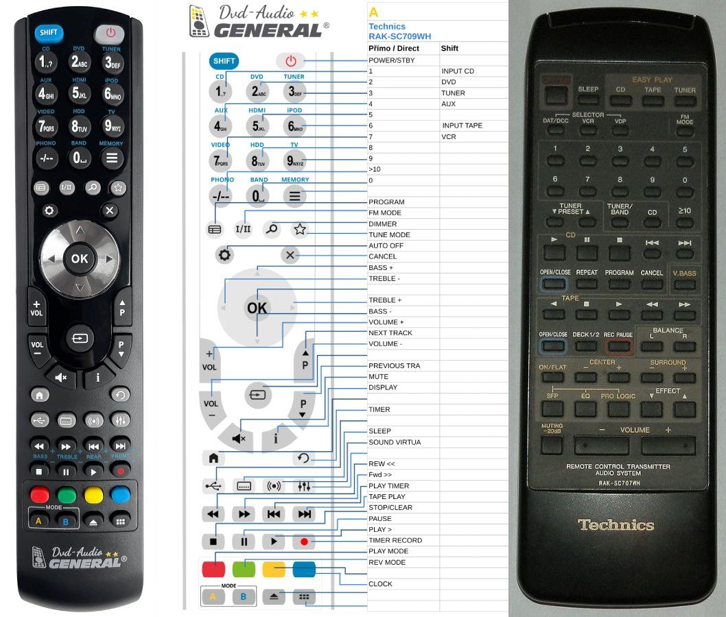 TECHNICS RAK-SC707WH -   


kompatibilis General márkájú távirányító