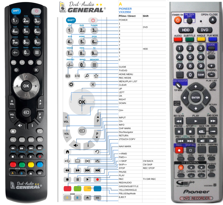 PIONEER VXX2950 -   


kompatibilis General márkájú távirányító