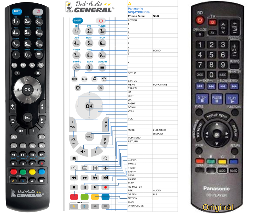 PANASONIC N2QAYB000185 -   


kompatibilis General márkájú távirányító