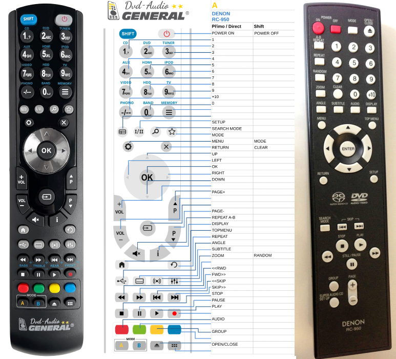 DENON RC-950 -   


kompatibilis General márkájú távirányító