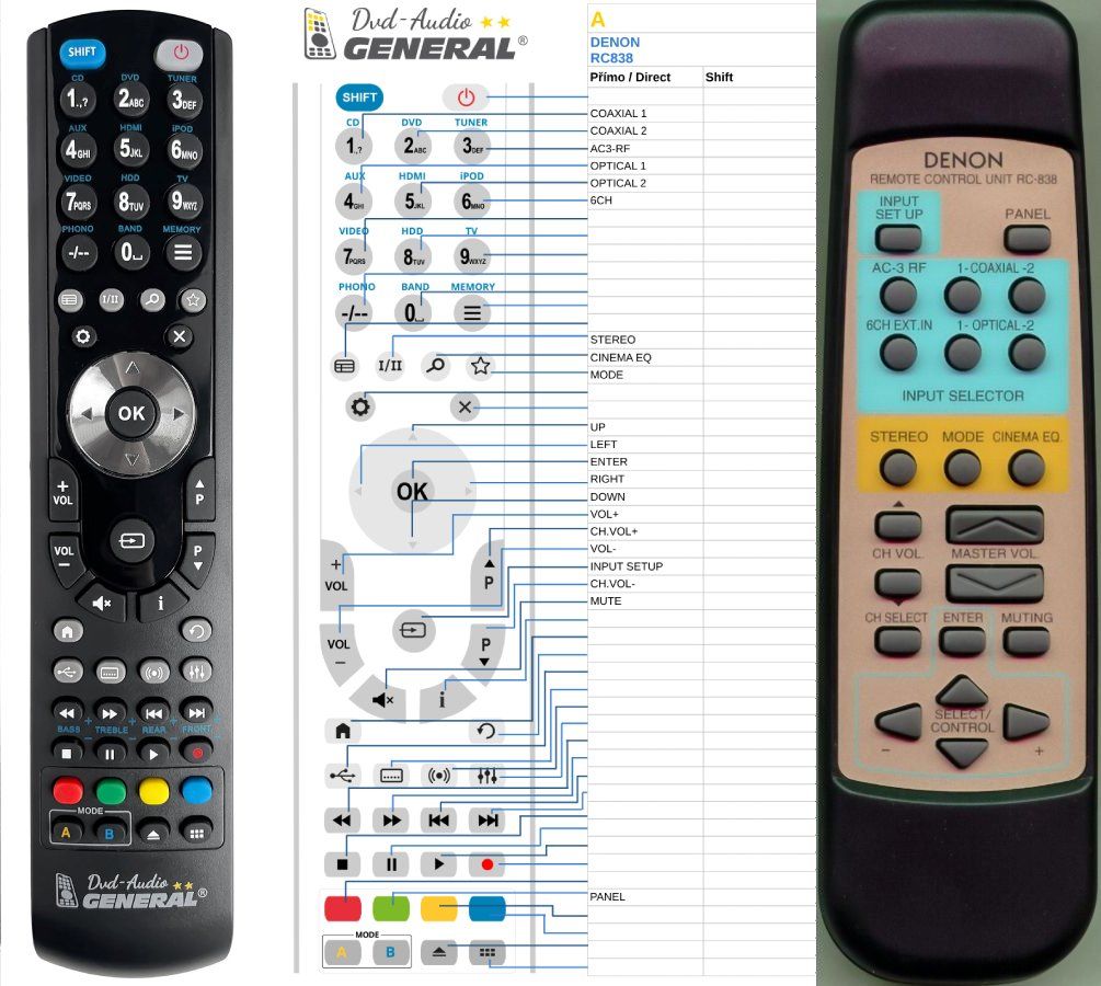 DENON RC-838 -   


kompatibilis General márkájú távirányító