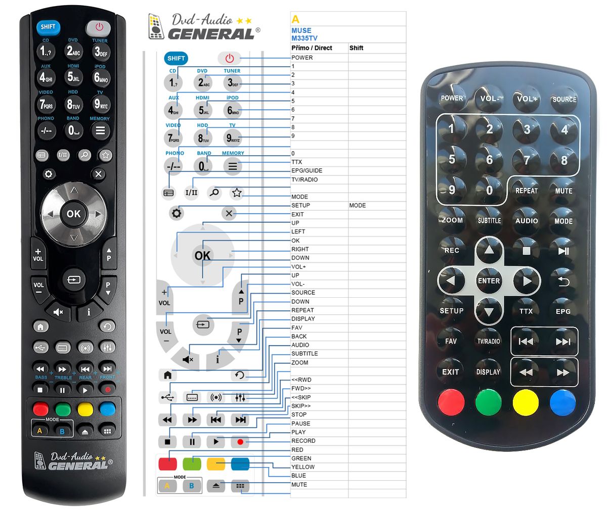 MUSE M335TV -   


kompatibilis General márkájú távirányító
