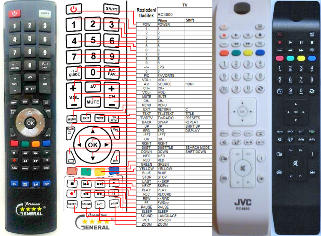 JVC RC4800 -   


kompatibilis General márkájú távirányító