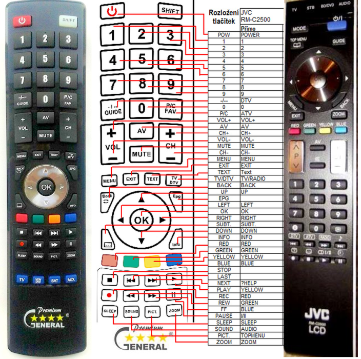 JVC RM-C2500 -   


kompatibilis General márkájú távirányító