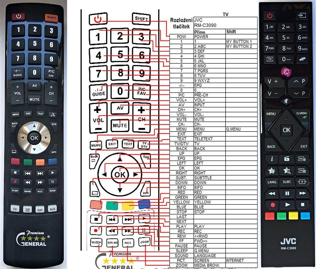 JVC RM-C3090 -   


kompatibilis General márkájú távirányító
