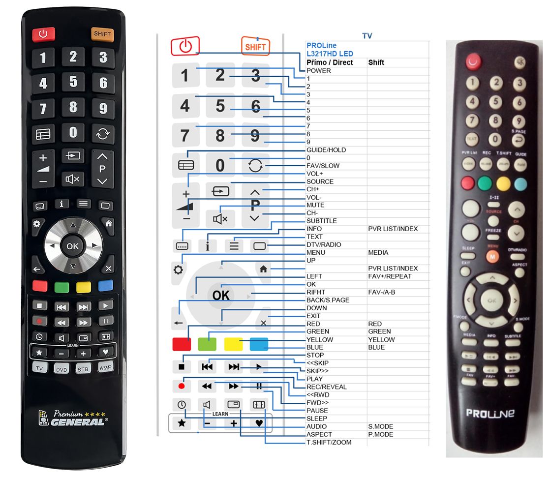 PROLINE L3217HD -   


kompatibilis General márkájú távirányító