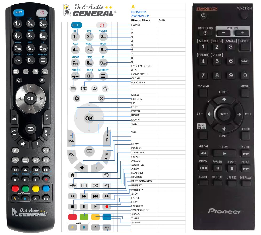PIONEER XW-NAV1-K -   


kompatibilis General márkájú távirányító