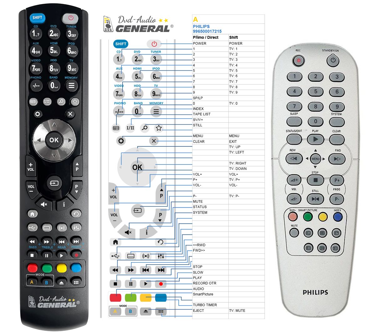 PHILIPS 996500018143, RT352/111 -   


távirányító
 duplikátum