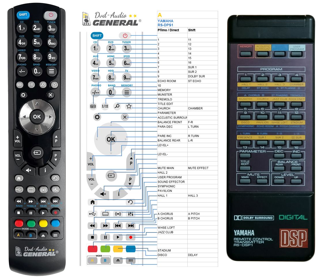 YAMAHA RS-DSP1 -   


kompatibilis General márkájú távirányító