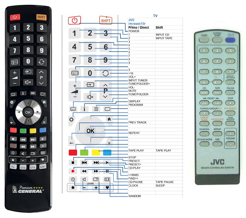JVC RM-SUXS15R -   


kompatibilis General márkájú távirányító