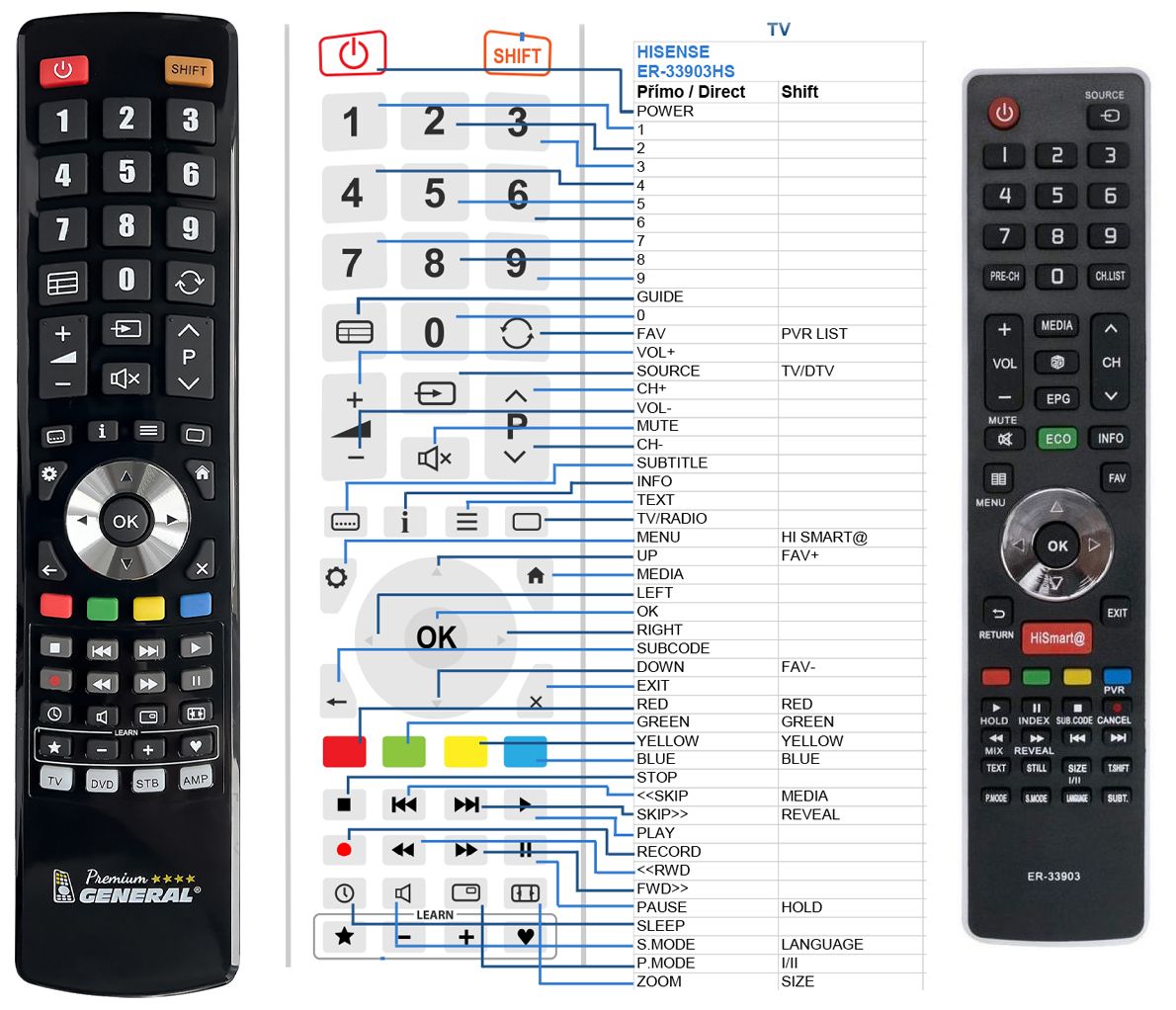 HISENSE ER-33903HS -   


kompatibilis General márkájú távirányító