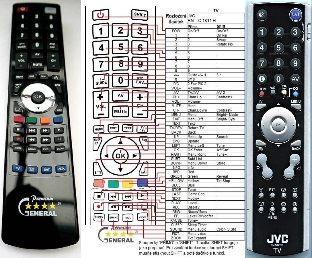 JVC RM-C1811H -   


kompatibilis General márkájú távirányító