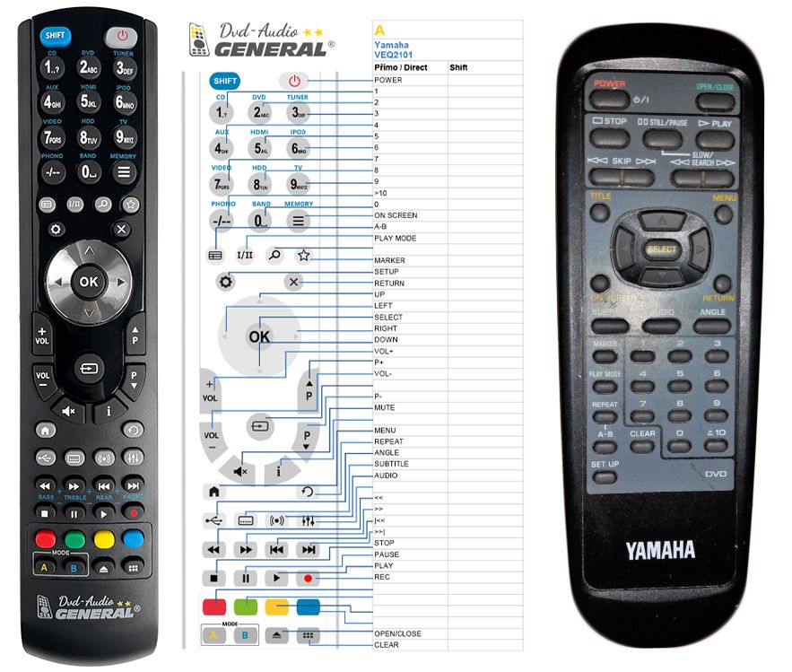 YAMAHA VEQ2101 -   


kompatibilis General márkájú távirányító