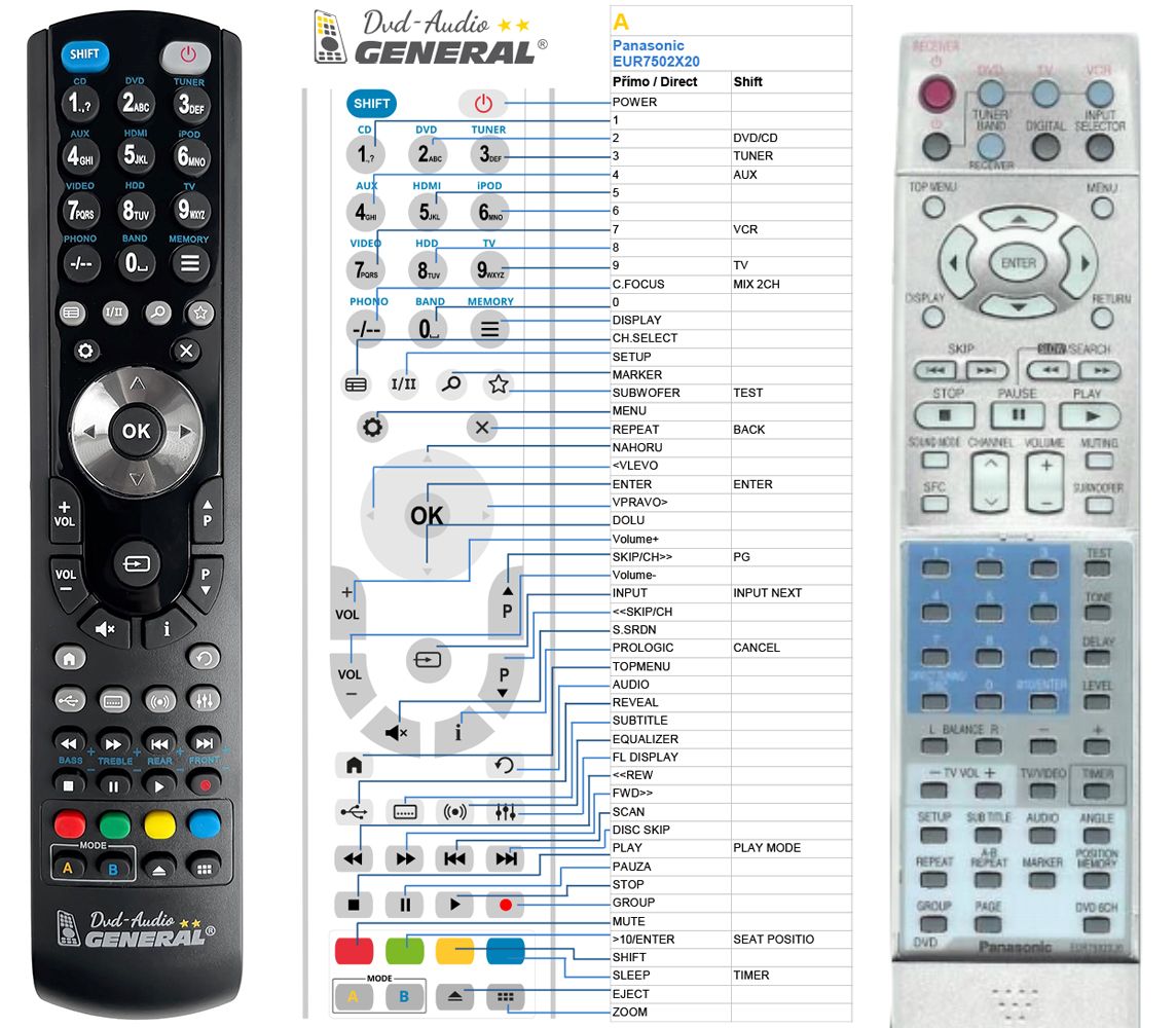 PANASONIC EUR7502XJO, EUR7502XJ0 -   


kompatibilis General márkájú távirányító