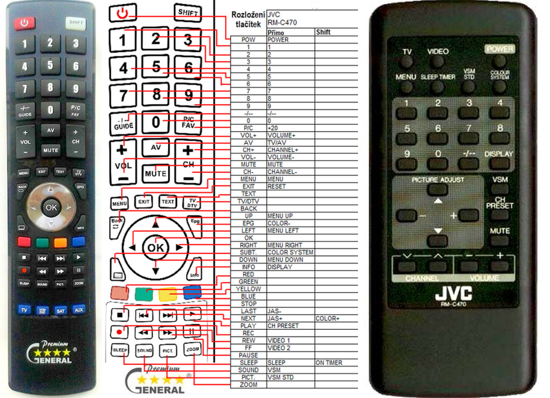 JVC RM-C470 -   


kompatibilis General márkájú távirányító