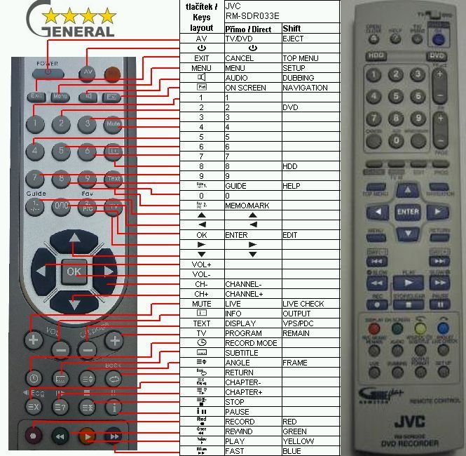 JVC RM-SDR033E -   


kompatibilis General márkájú távirányító