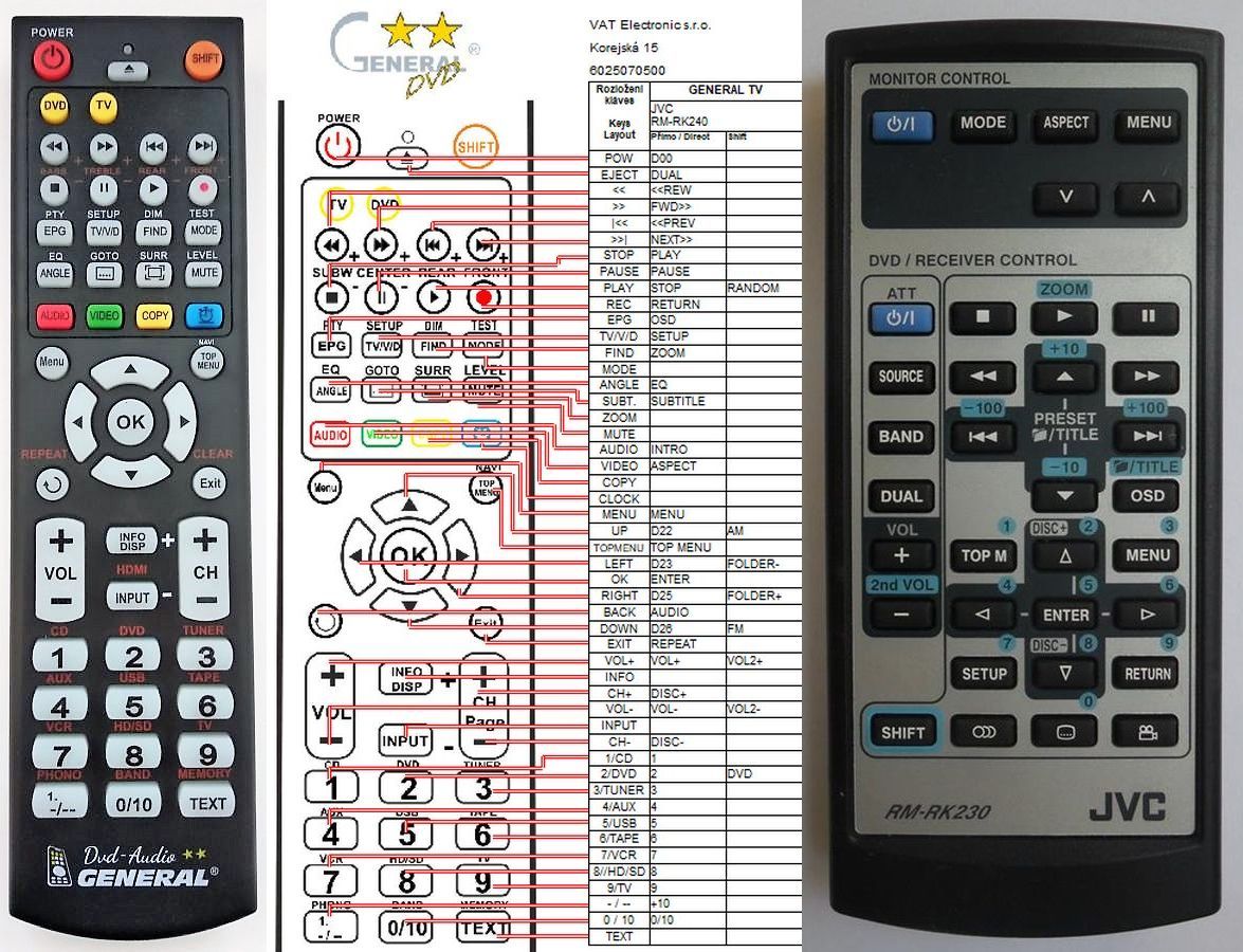 JVC RM-RK230 -   


kompatibilis General márkájú távirányító