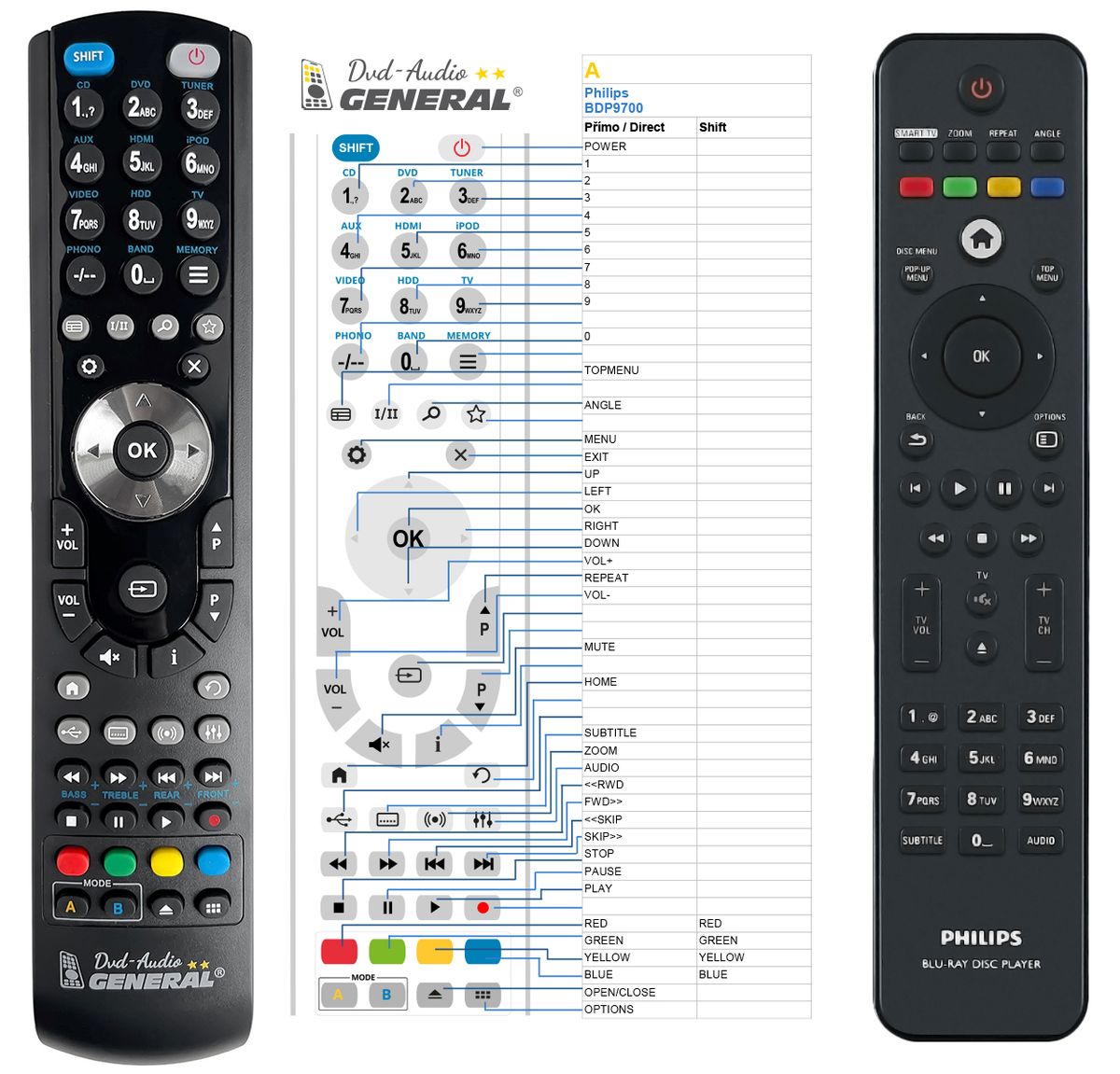 PHILIPS Fidelio BDP9700 -   


kompatibilis General márkájú távirányító