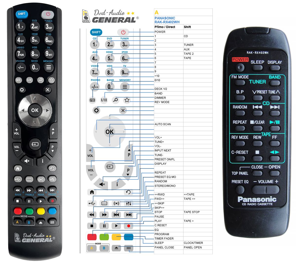 PANASONIC RAK-RX402WH -   


kompatibilis General márkájú távirányító