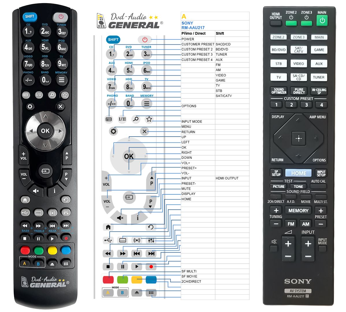 SONY RM-AAU217 -   


kompatibilis General márkájú távirányító