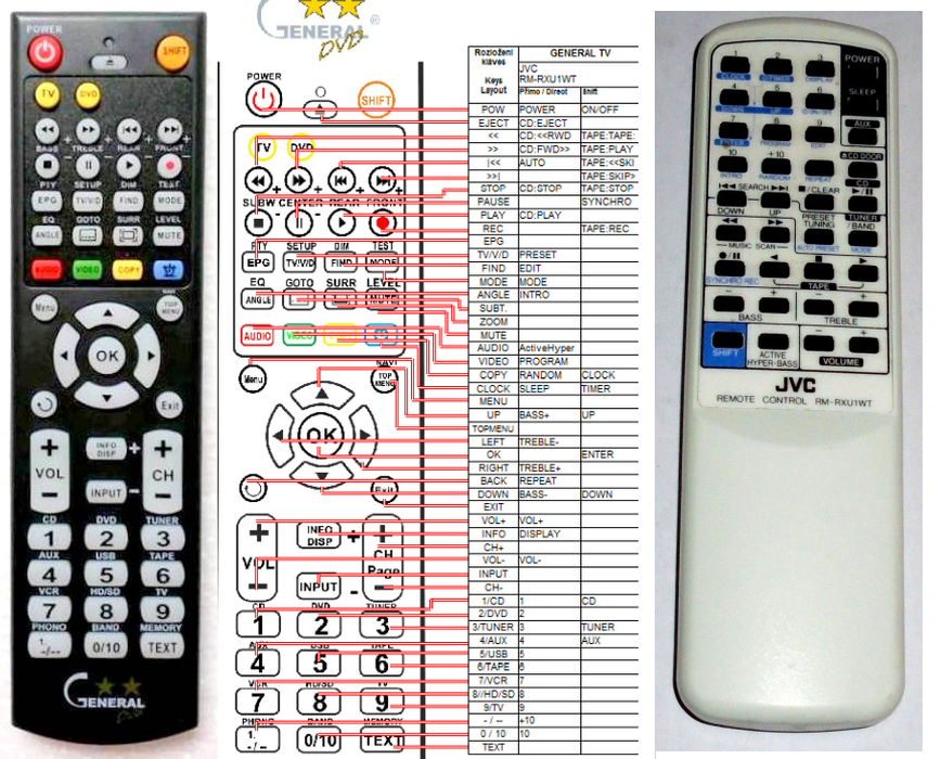 JVC RM-RXU1WT -   


kompatibilis General márkájú távirányító