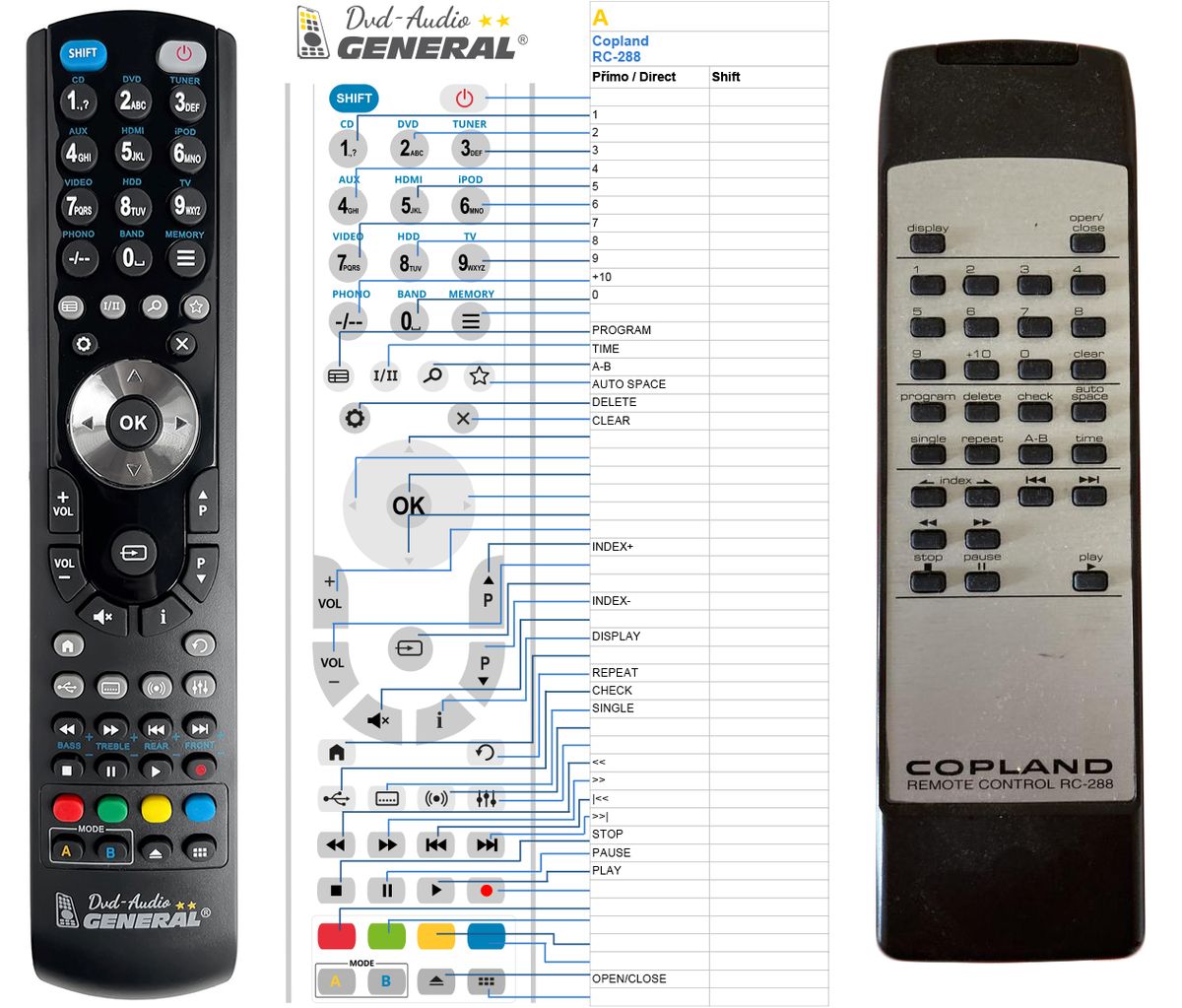 COPLAND RC-288 -   


kompatibilis General márkájú távirányító