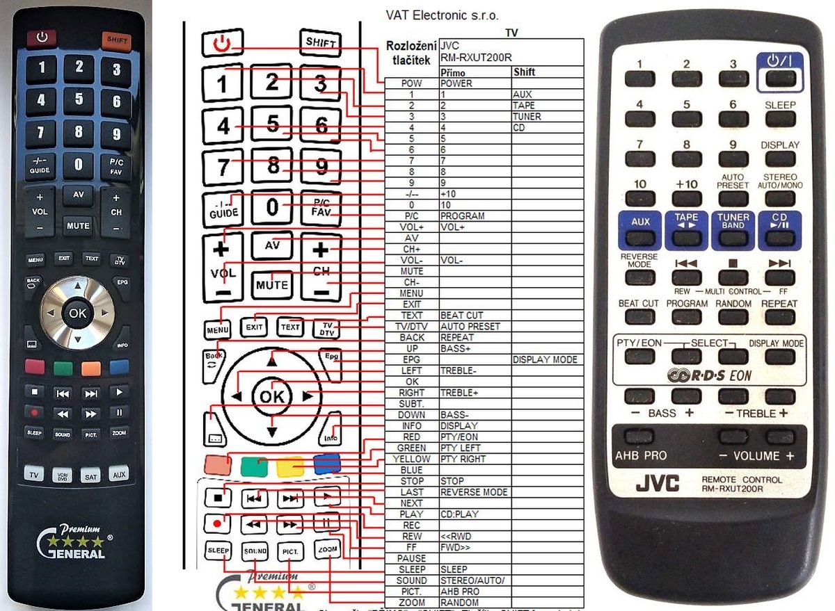 JVC RM-RXUT200R -   


kompatibilis General márkájú távirányító