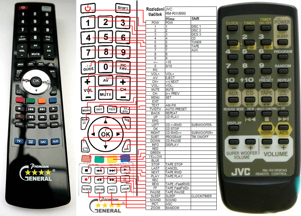 JVC RM-RXVB90 -   


kompatibilis General márkájú távirányító