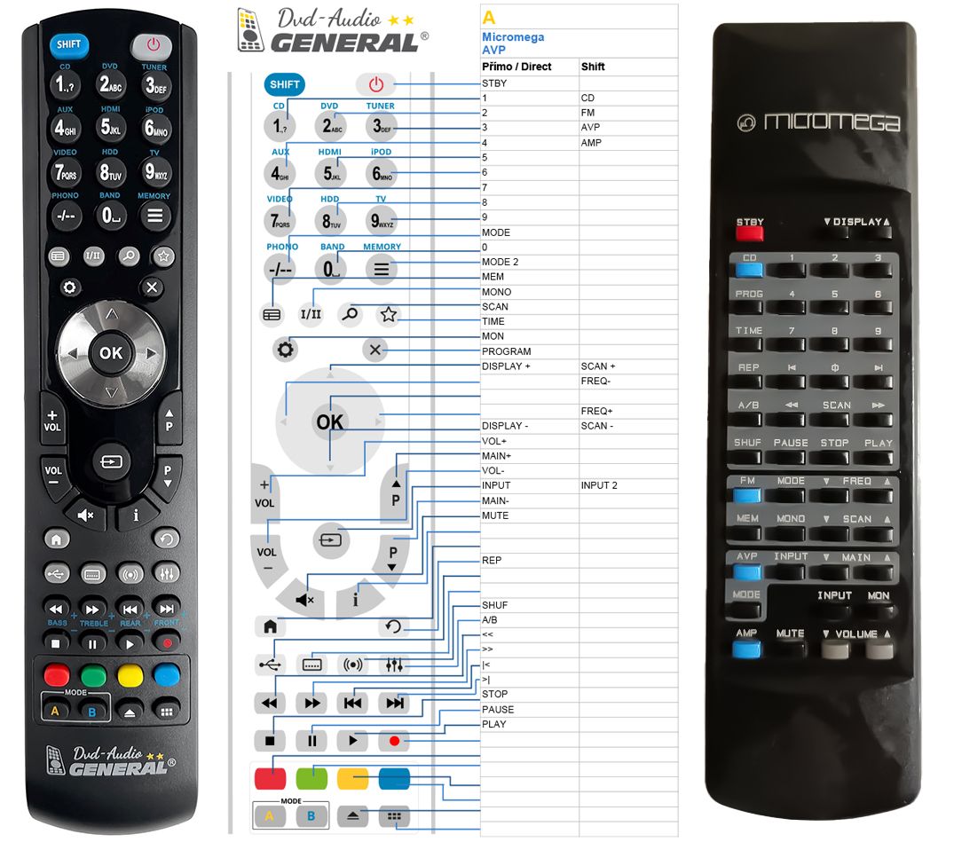 MICROMEGA Minimum AVP, IA 60 -   


kompatibilis General márkájú távirányító
