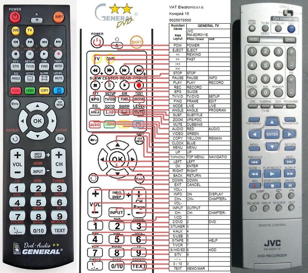 JVC RM-SDR011E -   


kompatibilis General márkájú távirányító