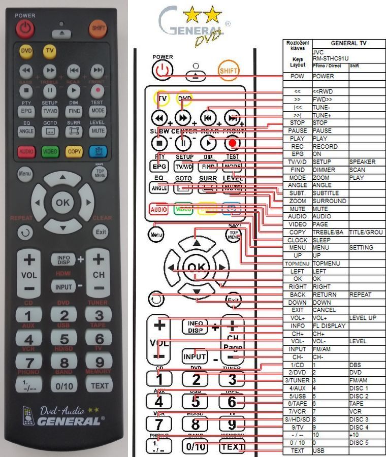 JVC RM-STHC91U -   


kompatibilis General márkájú távirányító