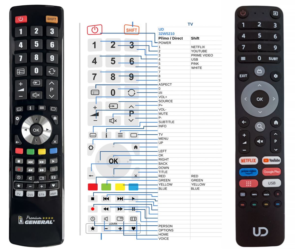 UD 32W5210 -   


kompatibilis General márkájú távirányító