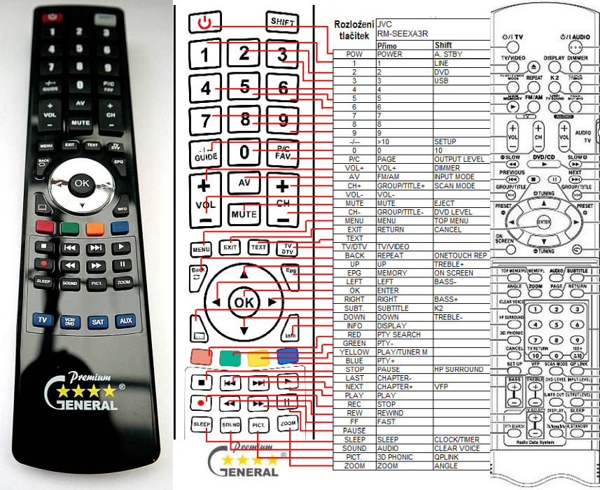 JVC RM-SEEXA3R -   


kompatibilis General márkájú távirányító
