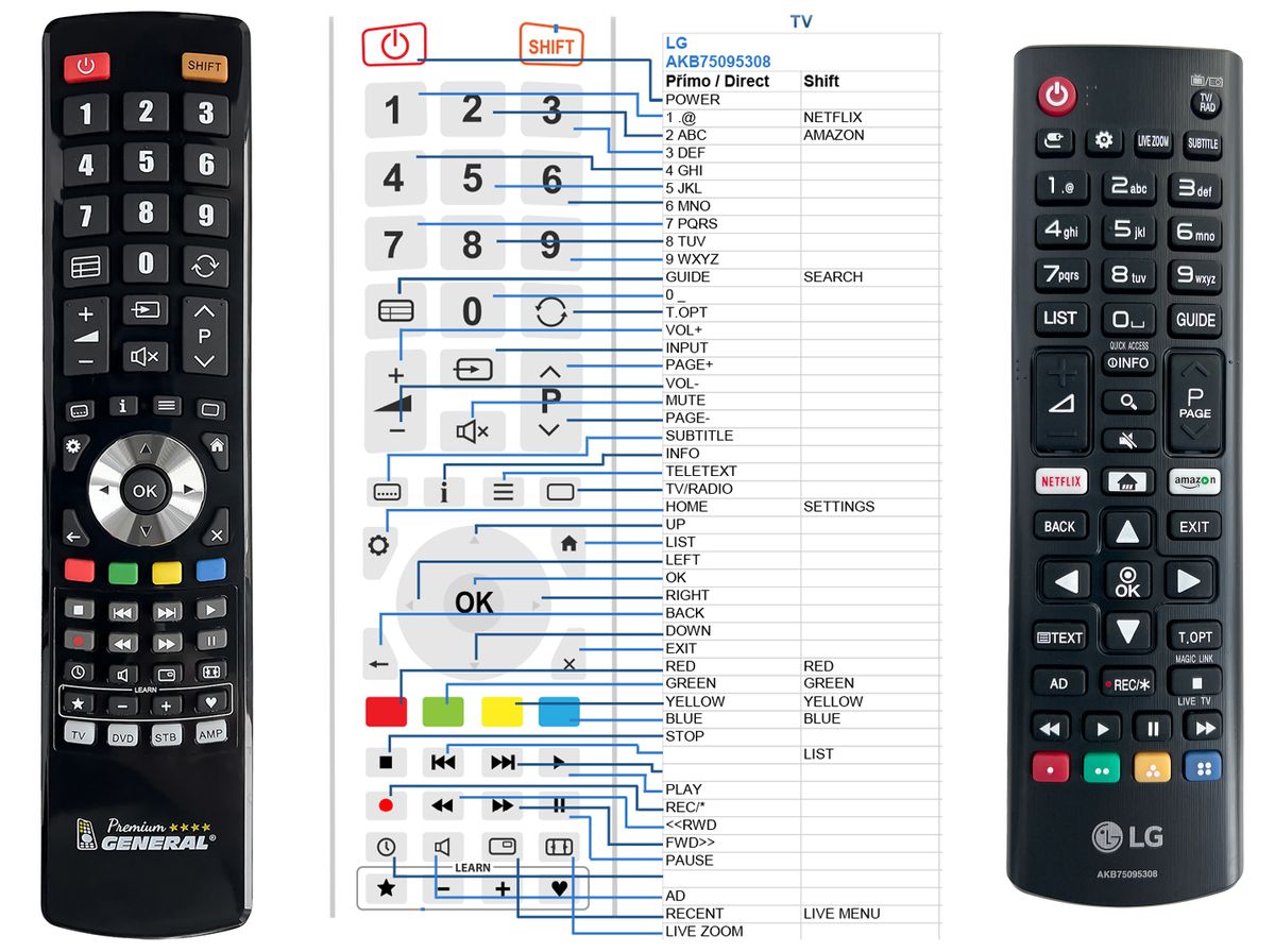 LG AKB75095308 -   


kompatibilis General márkájú távirányító
