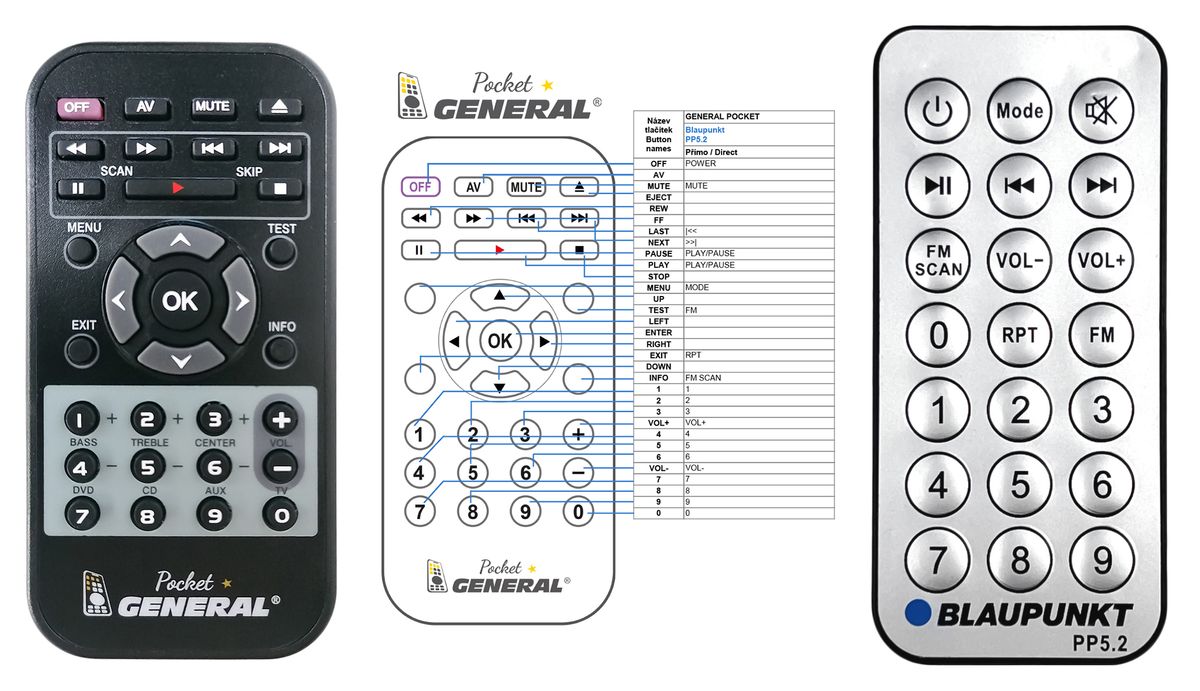 BLAUPUNKT PP5.2, PP 5.2CR -   


kompatibilis General márkájú távirányító